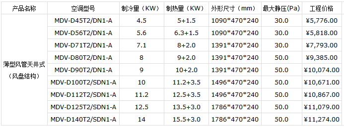 最新美的空調(diào)價格表(2019)-圖4