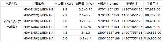 最新美的空調(diào)價格表(2019)=圖6